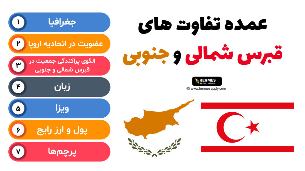 عمده تفاوت های قبرس شمالی و جنوبی