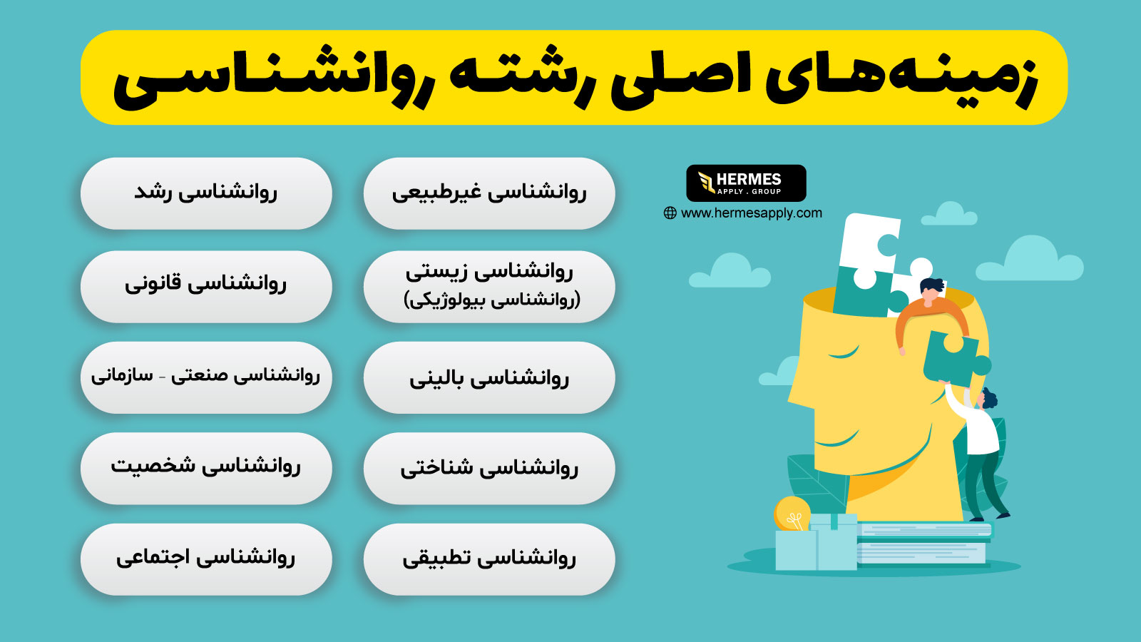 زمینه‌های اصلی رشته روانشناسی