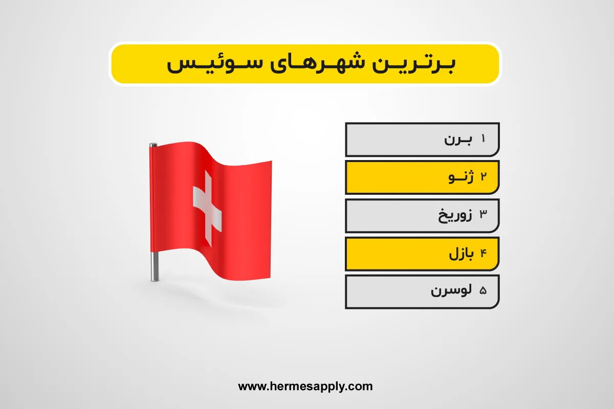 برترین شهرهای سوئیس
