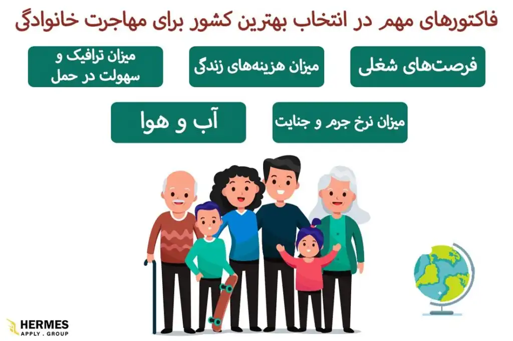 فاکتورهای مهم در انتخاب بهترین کشور برای مهاجرت خانوادگی