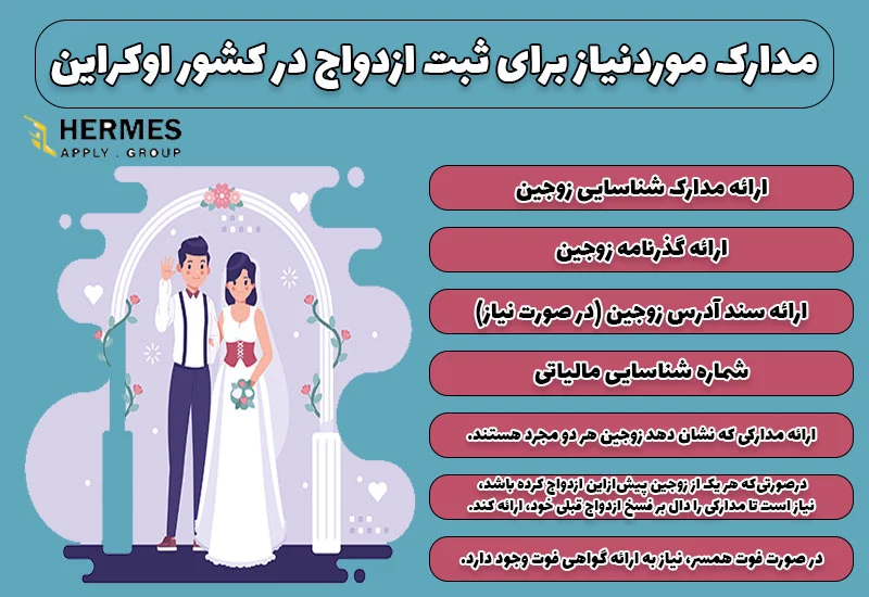 مدارک مورد نیاز برای ثبت ازدواج در اوکراین