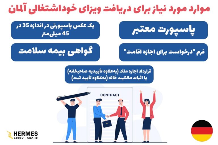 مدارک لازم برای اخذ ویزا خوداشتغالی در آلمان 