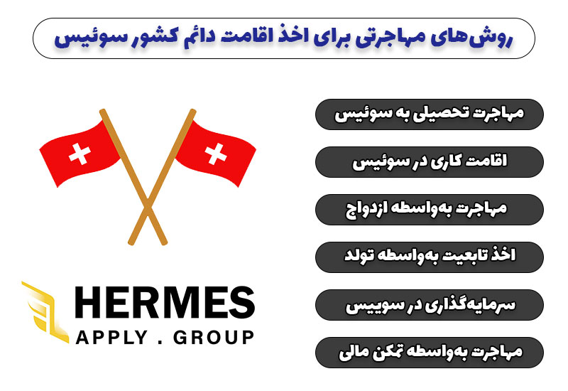 سوئیس که یکی از مهاجرپذیرترین کشورهای اروپا و سراسر دنیا است، حدود ۴۱۳۰۰ کیلومتر مربع مساحت داشته و در حدود ۸.۵ میلیون نفر جمعیت دارد.