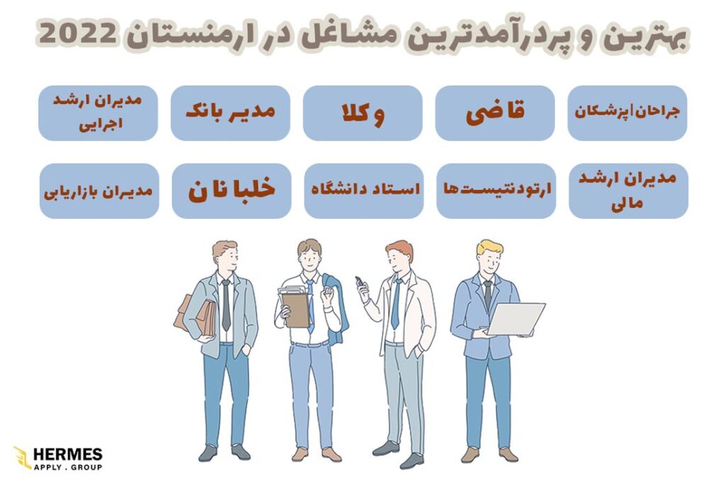 کار در ارمنستان یکی از نیازهای افرادی است که به این کشور مهاجرت می‌کنند