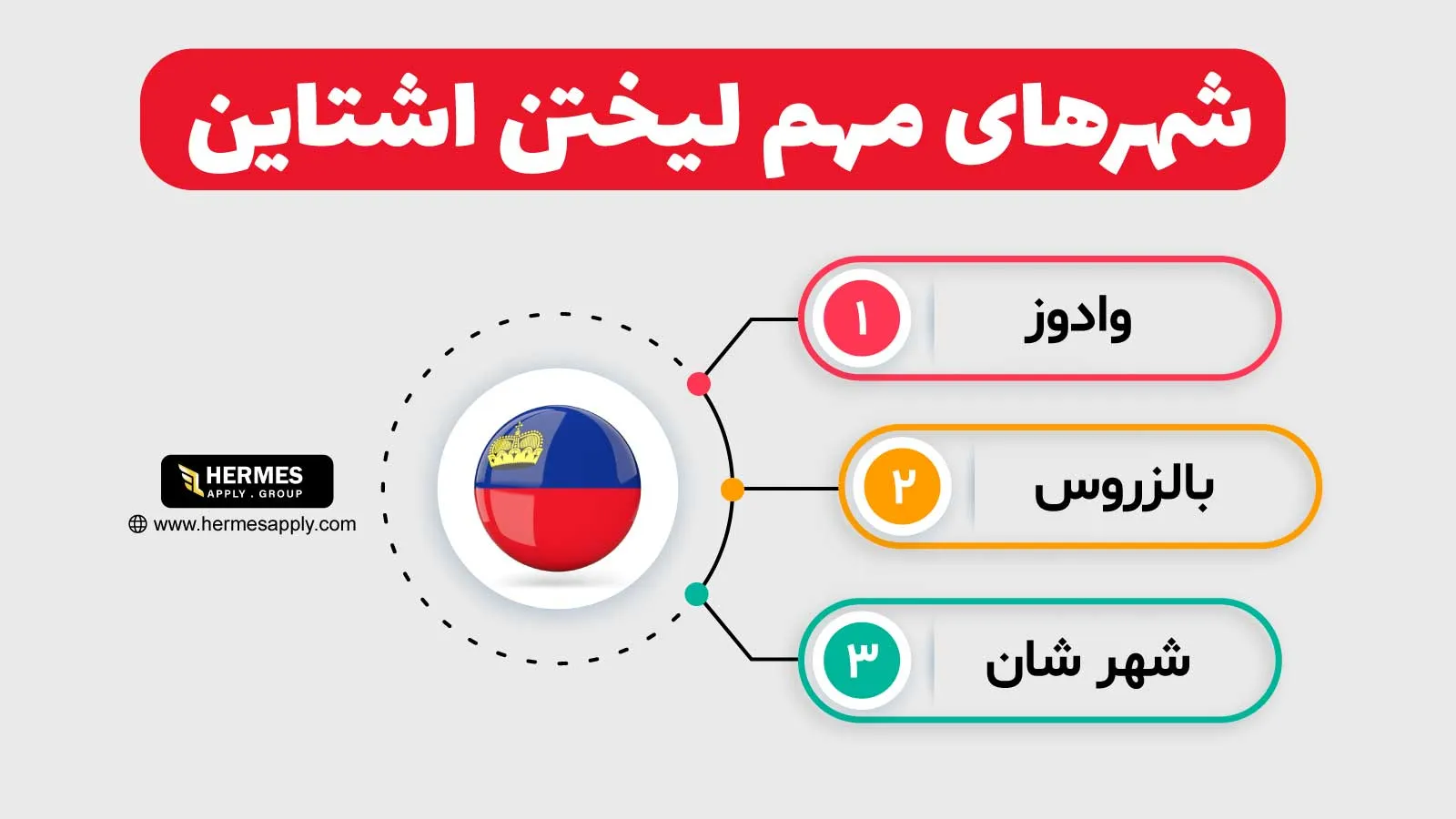 شهرهای مهم لیختن اشتاین