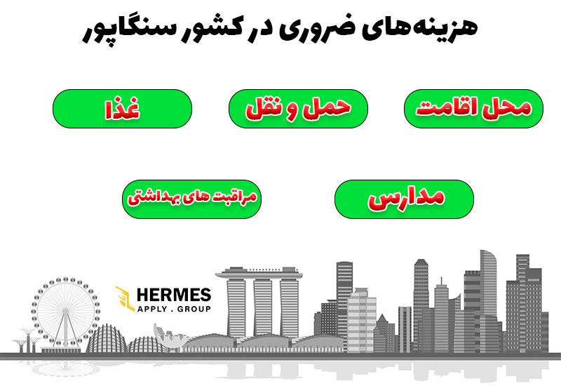  آیا هزینه های زندگی در سنگاپور در بخش‌های ضروری بالا است یا خیر، می‌تواند اصلی‌ترین سؤال ذهن شما باشد. در این بخش به بررسی این هزینه‌های ضروری می‌پردازیم.