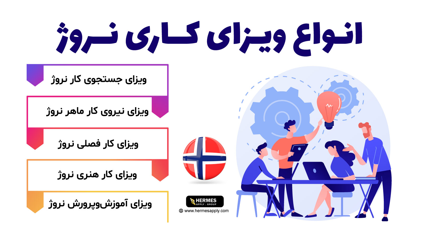 انواع ویزای کاری نروژ