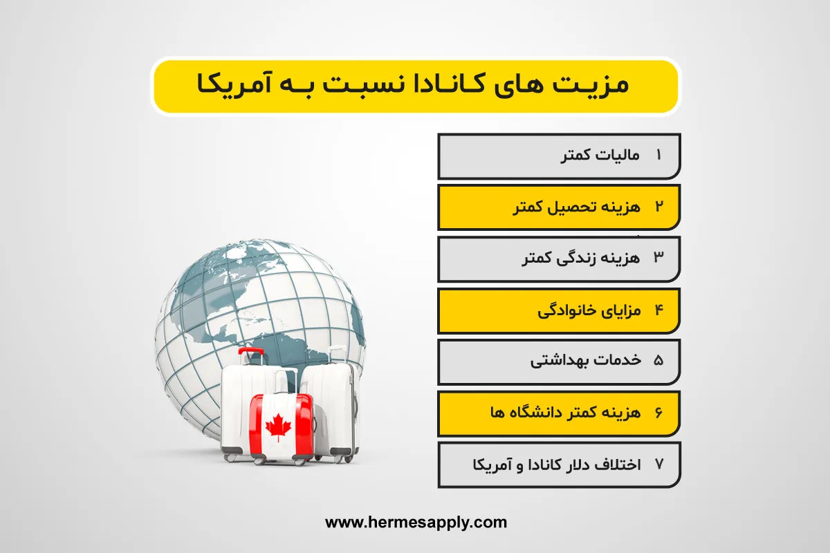 مزیت های کانادا نسبت به آمریکا