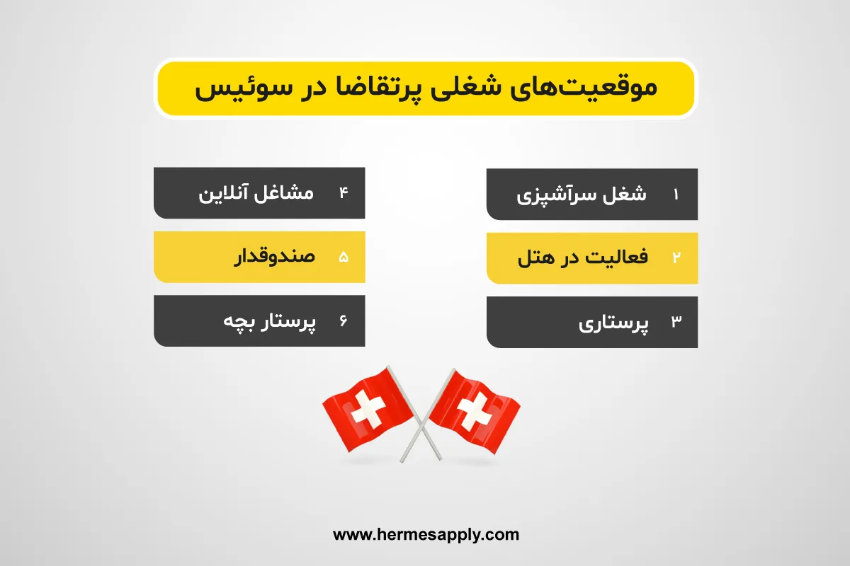 موقعیت‌های شغلی پرتقاضا در سوئیس در سال 2022-2023