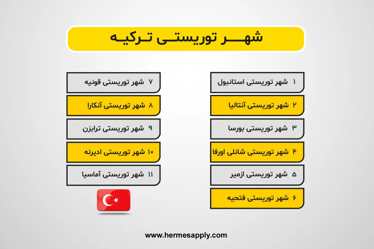 شهرهای توریستی ترکیه 