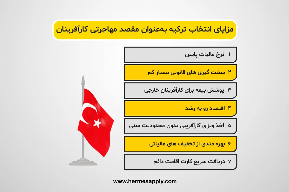بررسی مزایای انتخاب ترکیه به‌عنوان مقصد مهاجرتی کارآفرینان
