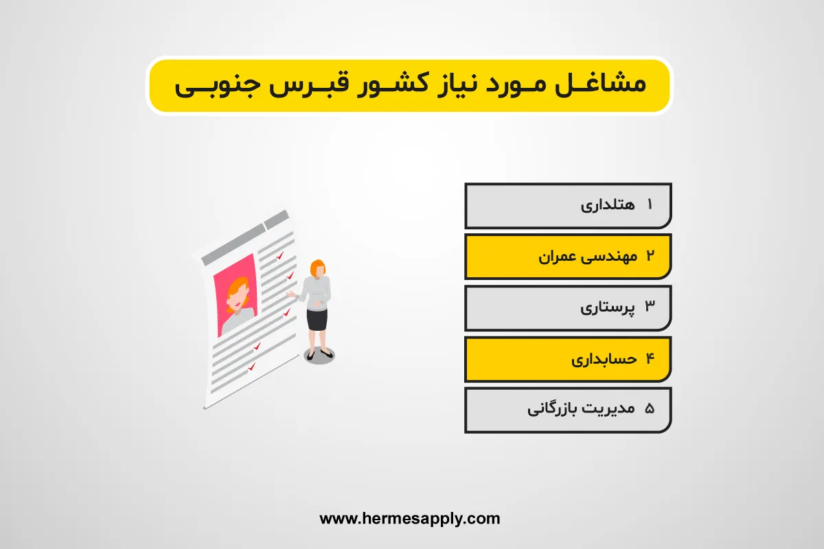 لیست مشاغل مورد نیاز کشور قبرس جنوبی