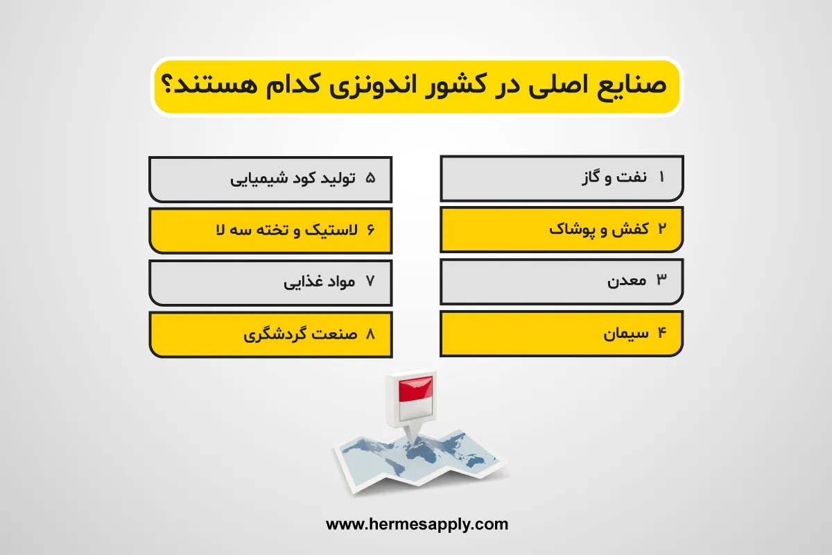 صنایع اصلی در کشور اندونزی کدام هستند؟