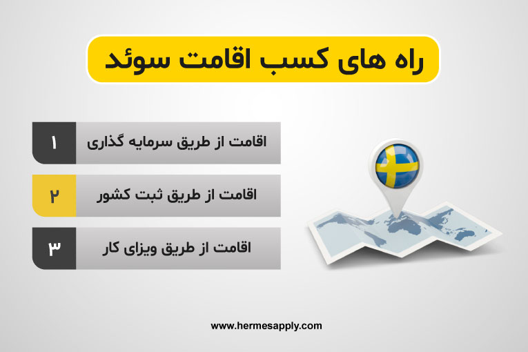 راه های کسب اقامت سوئد
