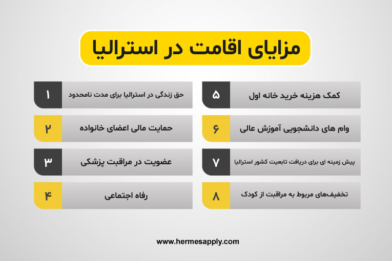 مزایای اقامت در استرالیا