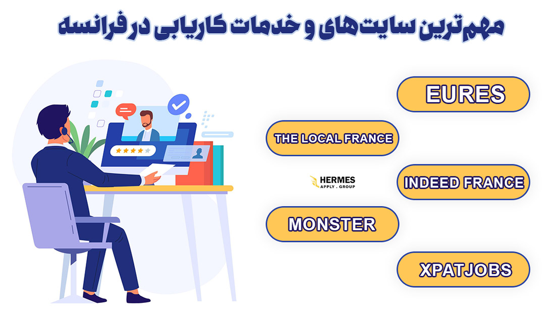 موسسات کاریابی فرانسه