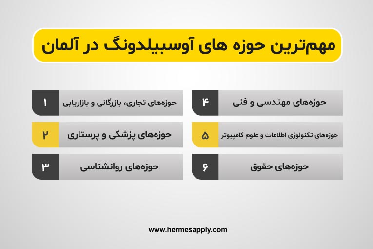 مهم‌ترین حوزه های آوسبیلدونگ در آلمان