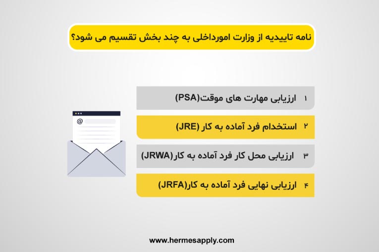 برنامه‌ ی آمادگی برای کار (Job Ready Program)