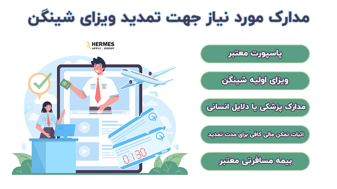 مدارک مورد نیاز جهت تمدید ویزای شینگن
